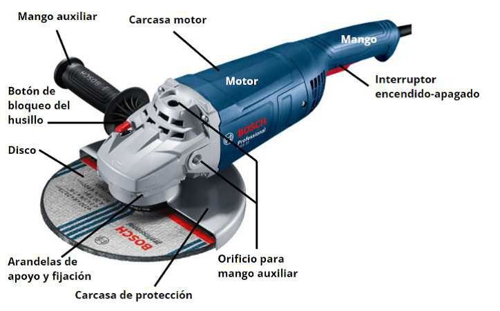Elementos básicos de las Amoladoras Portátiles Angulares