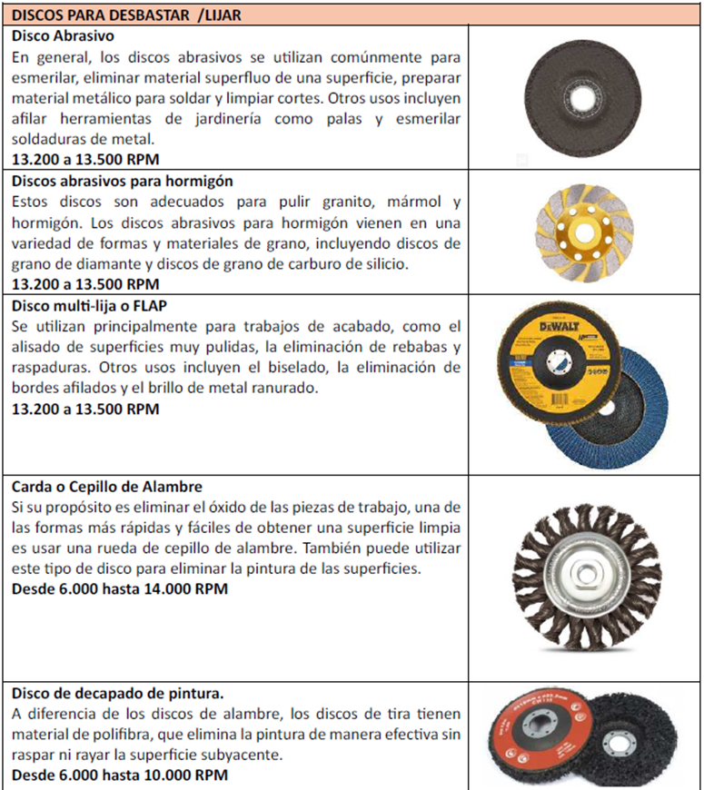 Discos para desbastar/lijar